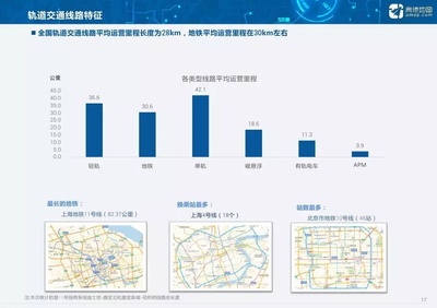 上海公共交通大数据分析 高德地图2017年度报告解读