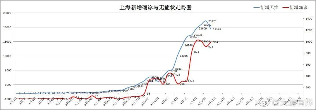 上海“误判”阳性夫妻事件 真相与反思