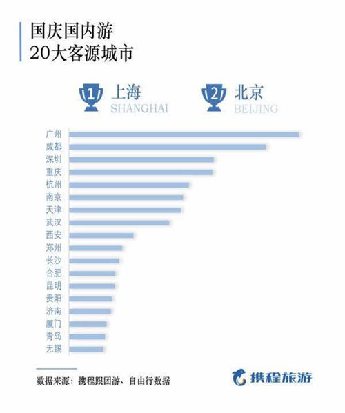 十一旅游大数据揭晓 河南某景区跻身国内十大人气名山之一，上海数据不容小觑