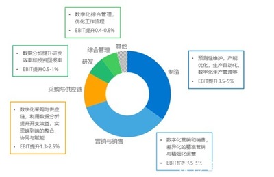 维嘉谈工业品B2B模式 数字化浪潮下的采购变革与上海数据竞争力