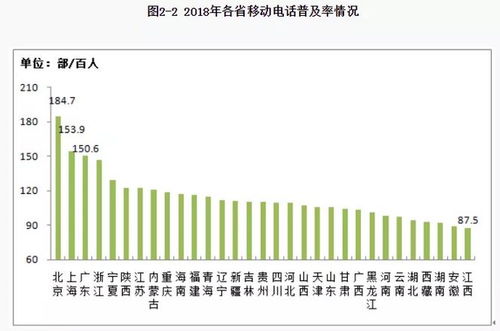 上海、广州、重庆成交量猛涨，这一数据背后的楼市真相
