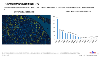 挖掘地图大数据洞见城市发展真实现状 以上海城市数据为例