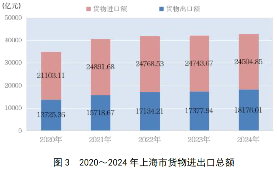 最新!上海常住人口数据公布